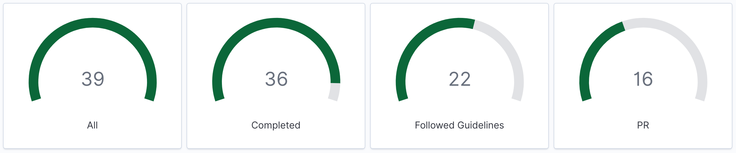 Kibana dashboard