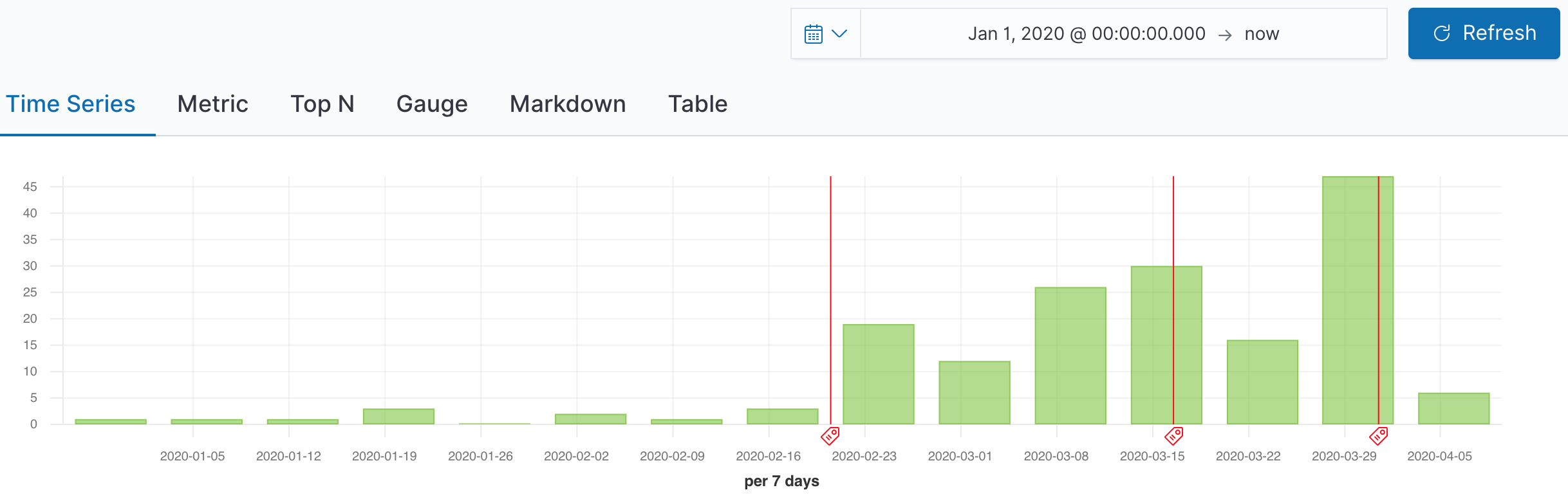 PRs from outside contributors